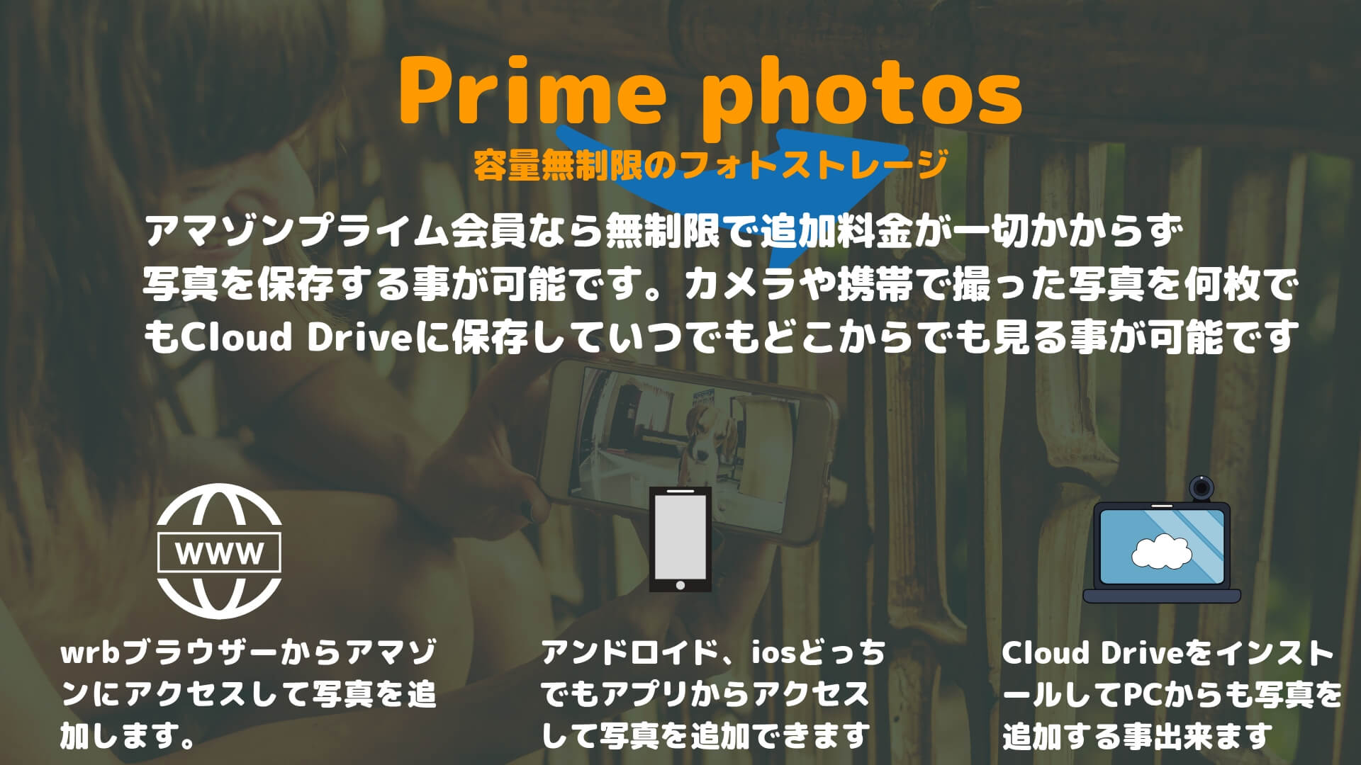 Prime Photos